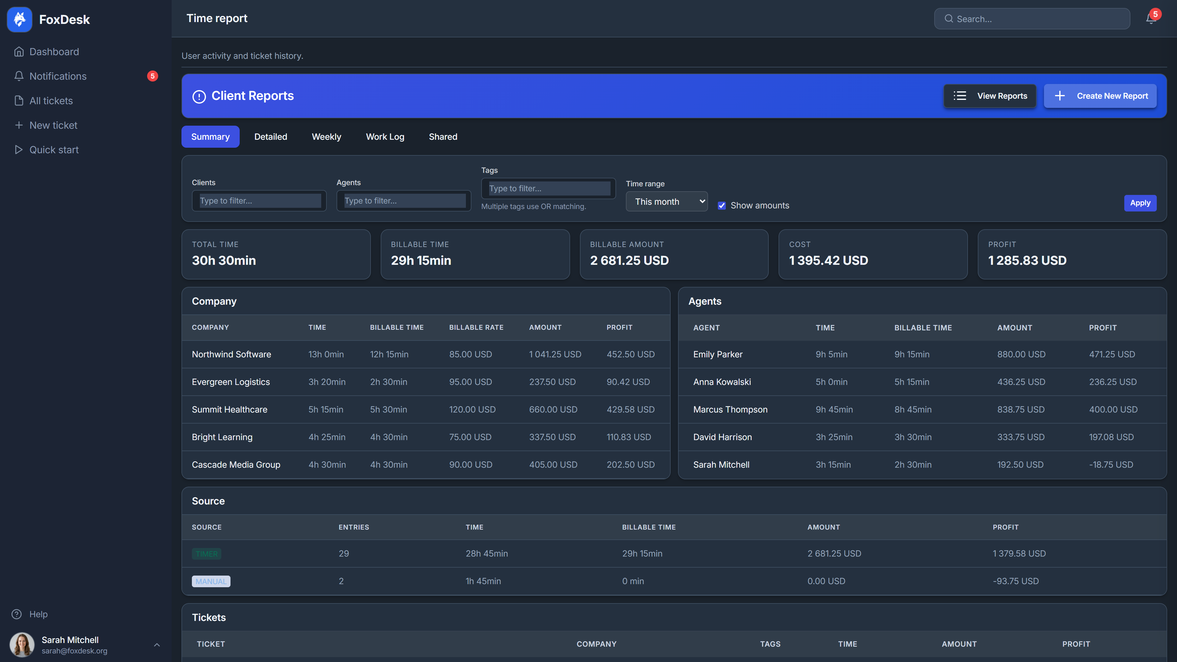 FoxDesk Dark Time Report Preview